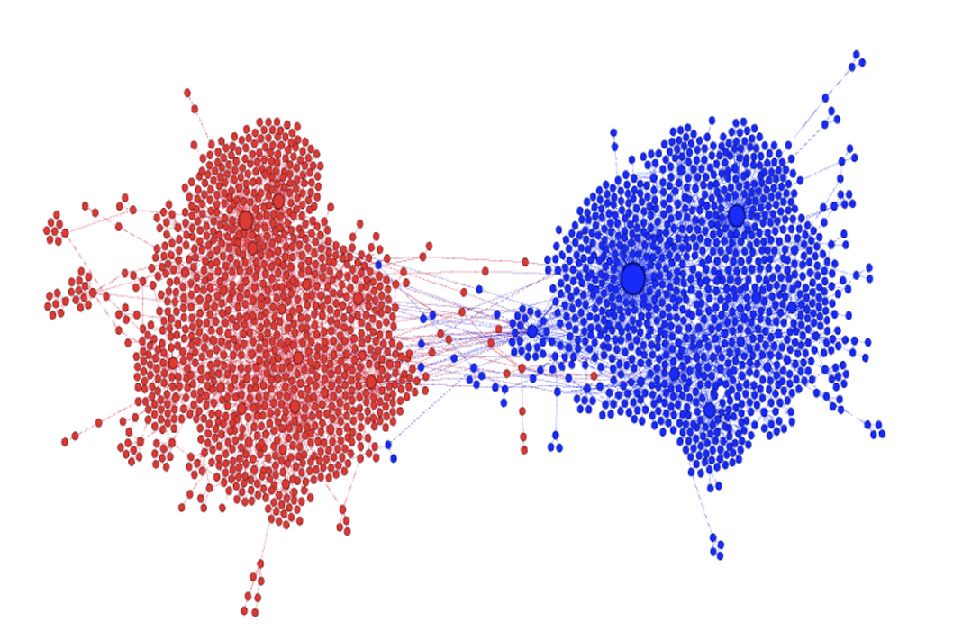 在 #beefban 議題中形成的回聲室結構（轉推關係圖）